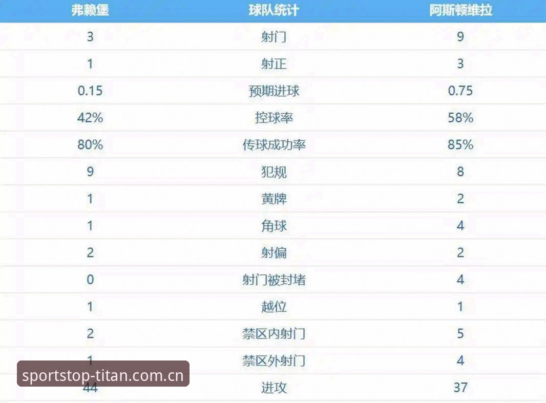 欧联杯决赛全记录：埃梅里创纪录夺冠，维拉3-0弗赖堡捧杯详解