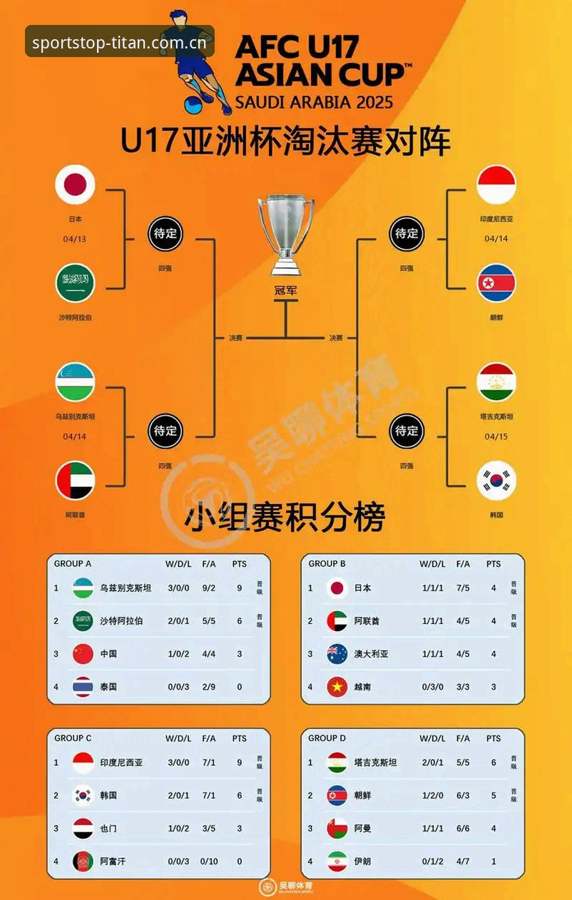U17双线抽签揭晓，3大看点解读中国足球青训新格局